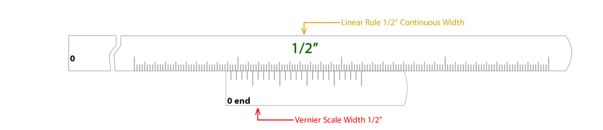 L3SP 24 - 36 Linear Rule Inch